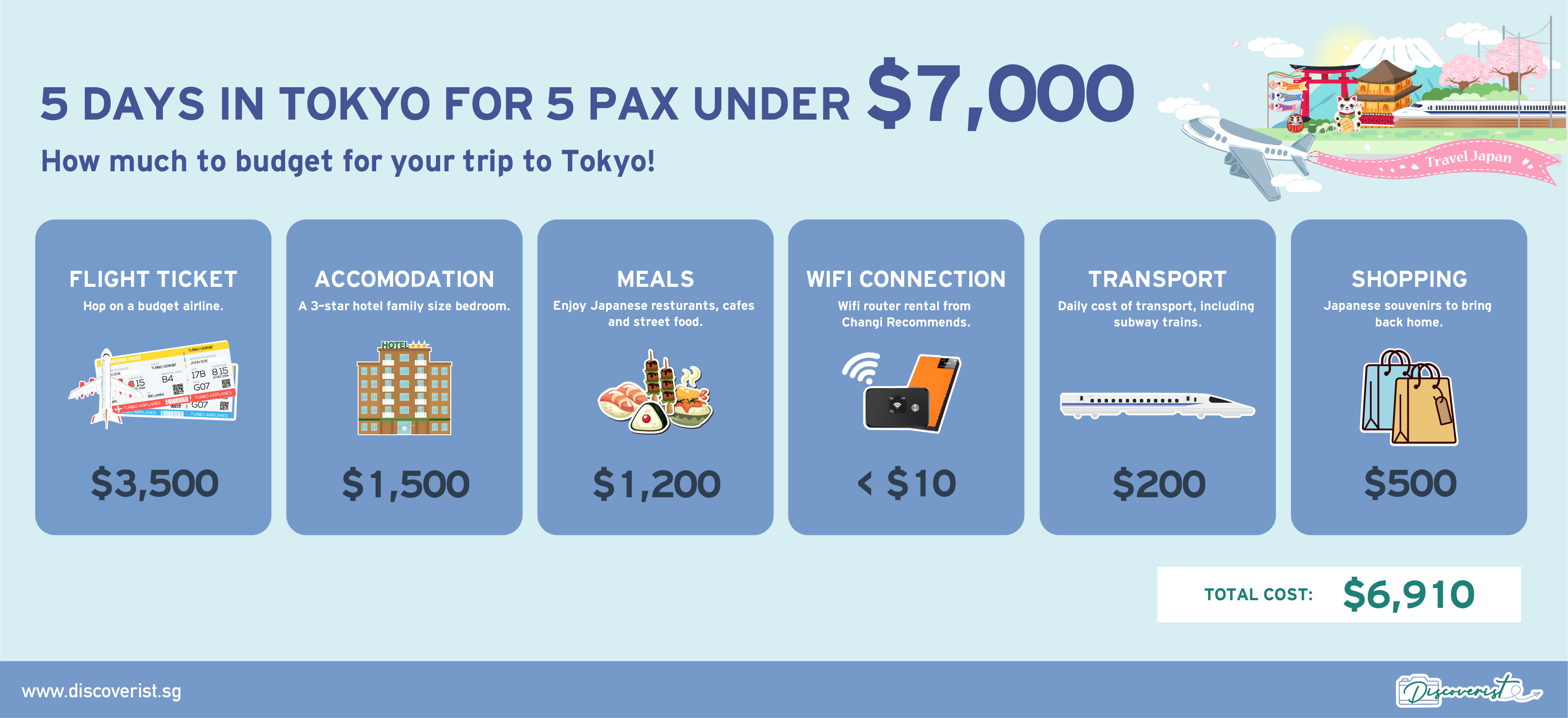 tokyo trip expenses