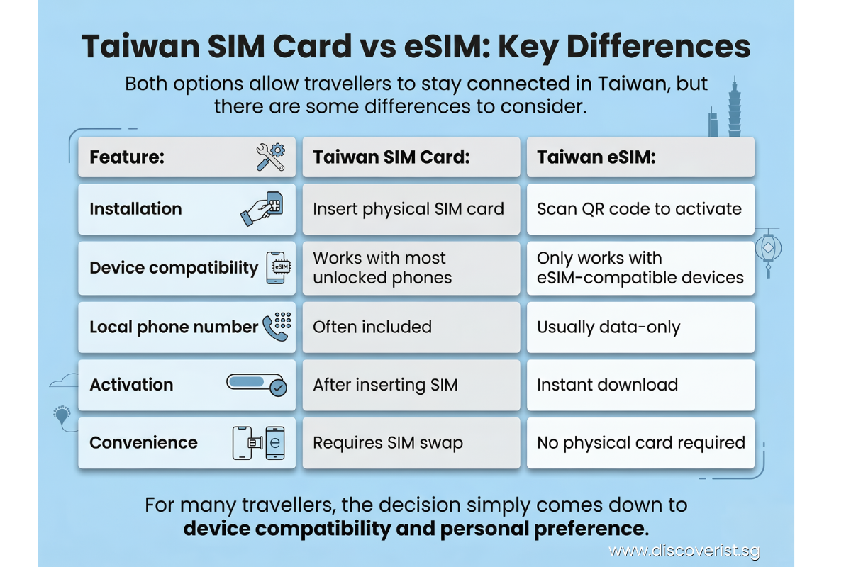 Taiwan travel connectivity